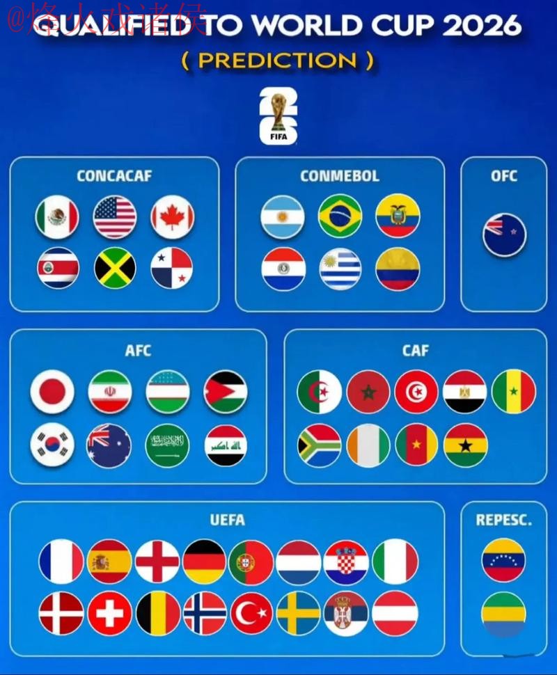 2026世界杯预测分析与在线资源导航