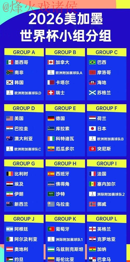 2026世界杯外围赛官方最新排行 2026世界杯外围赛官方最新排行